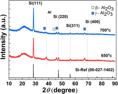 Formation of silicon layer through aluminothermic reduction of quartz substrates